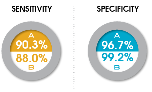 OSOM® Ultra Plus Flu A&B Test - Sekisui Diagnostics