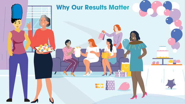 A woman at a party with other women. Woman has jaundice that the others are noticing. Title on image is "Why Our Results Matter."